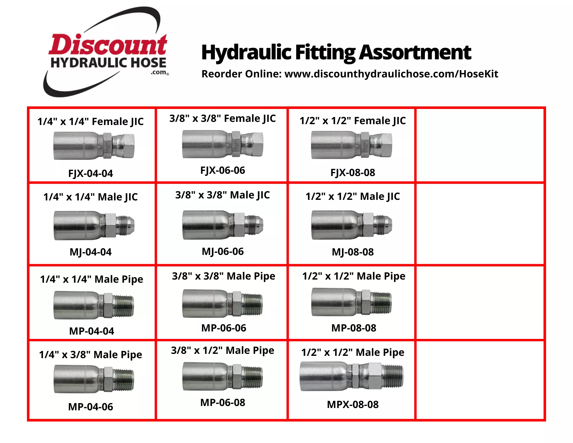 HHE-KIT | Hydraulic Hose End Assortment Kit